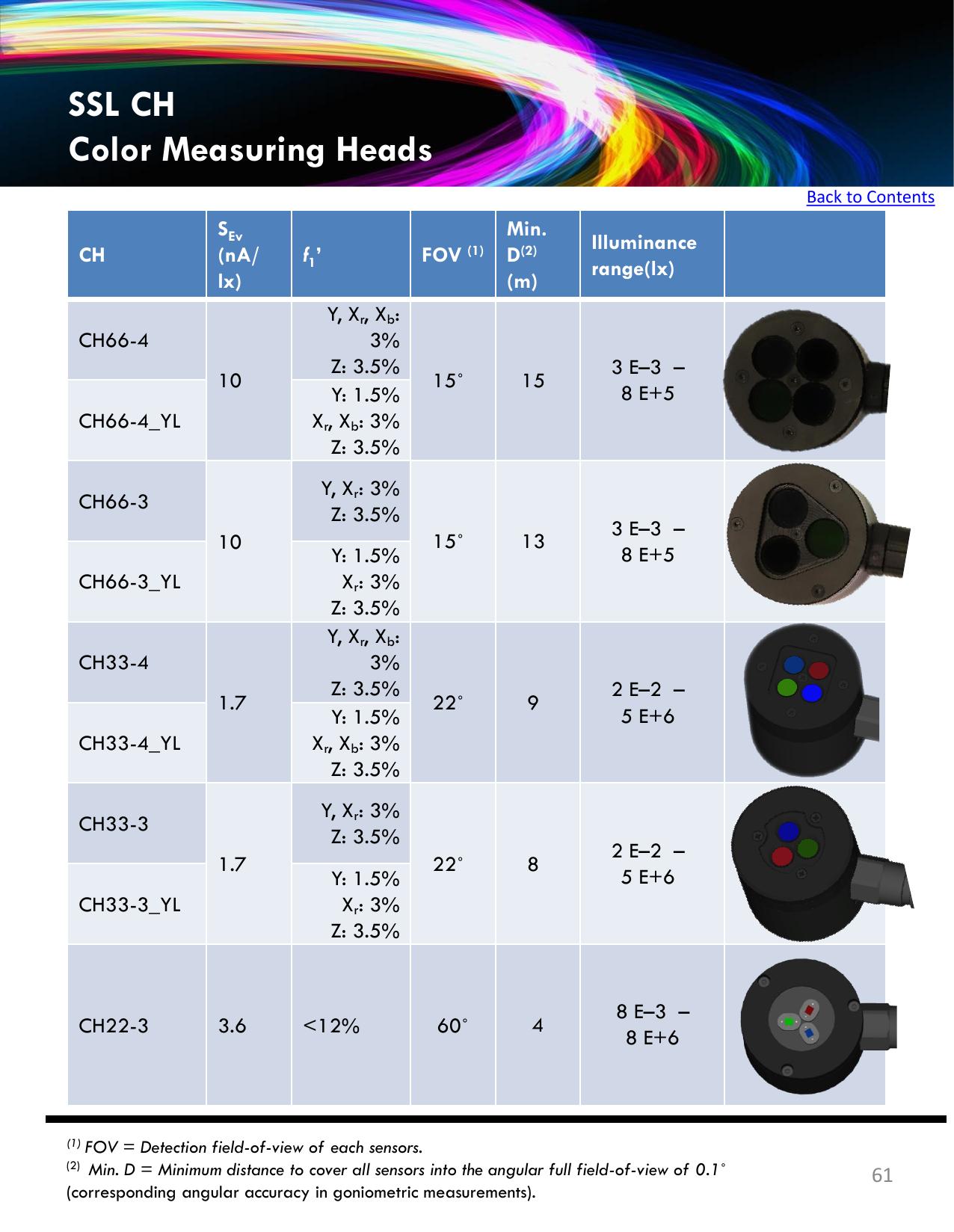 FAS 21 Flicker Analyzing System – official SSL Resource brochure image