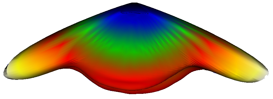 luminous intensity distribution