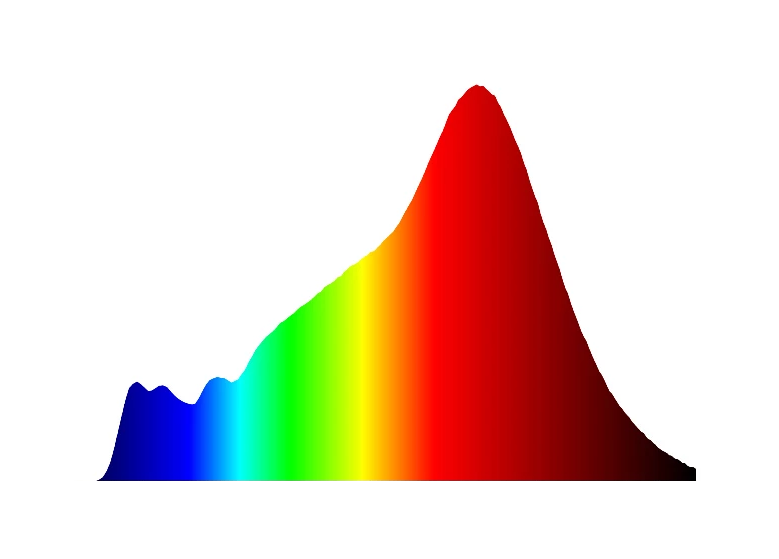 spektroradiométerek